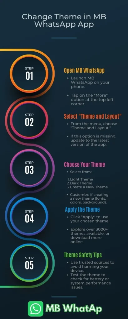 Change Theme in MB WhatsApp App add 5 points