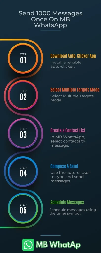 How To Send 1000 Messages Once On MB WhatsApp?